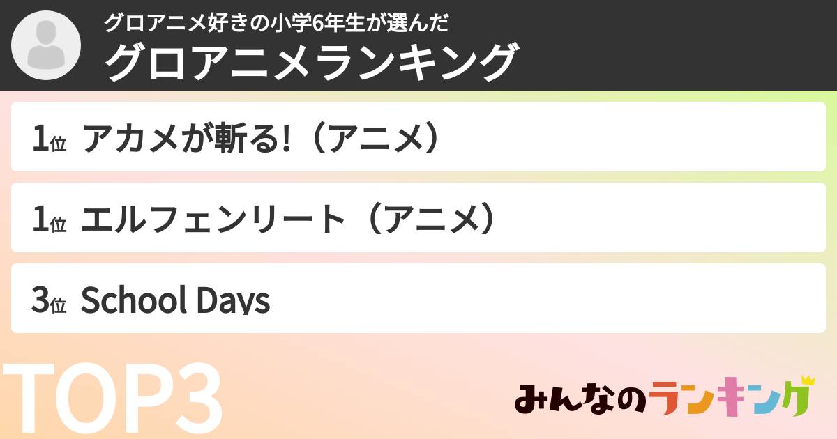 グロアニメ好きの小学6年生さんの「グロアニメランキング」