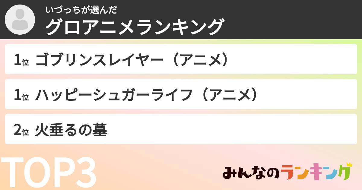いづっちさんの「グロアニメランキング」