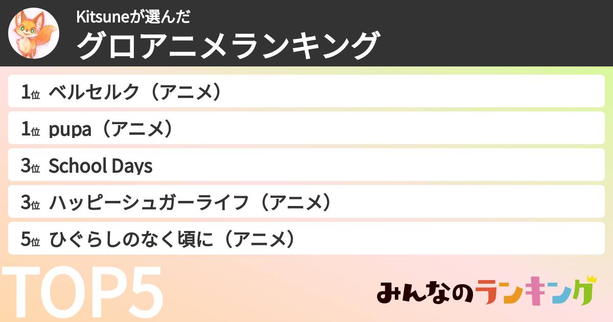 Kitsuneさんの「グロアニメランキング」