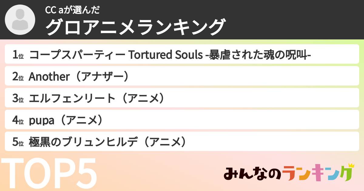 CC aさんの「グロアニメランキング」