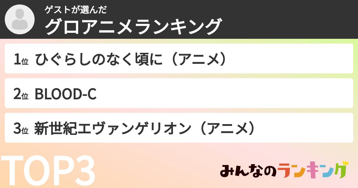 ゲストさんの「グロアニメランキング」