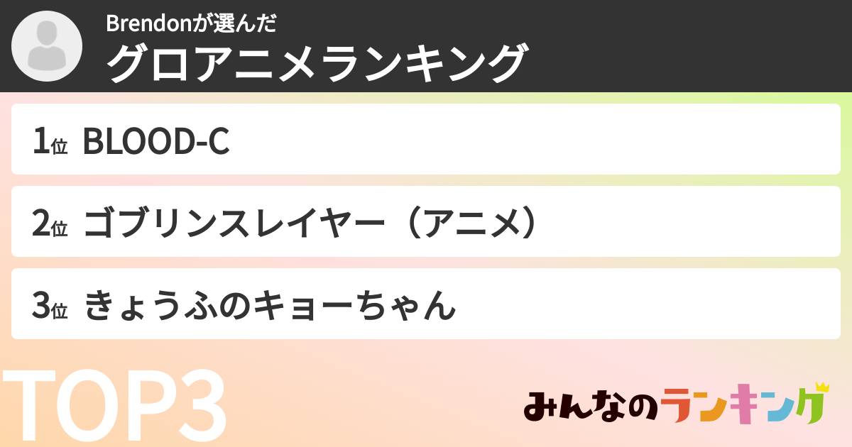 Brendonさんの「グロアニメランキング」