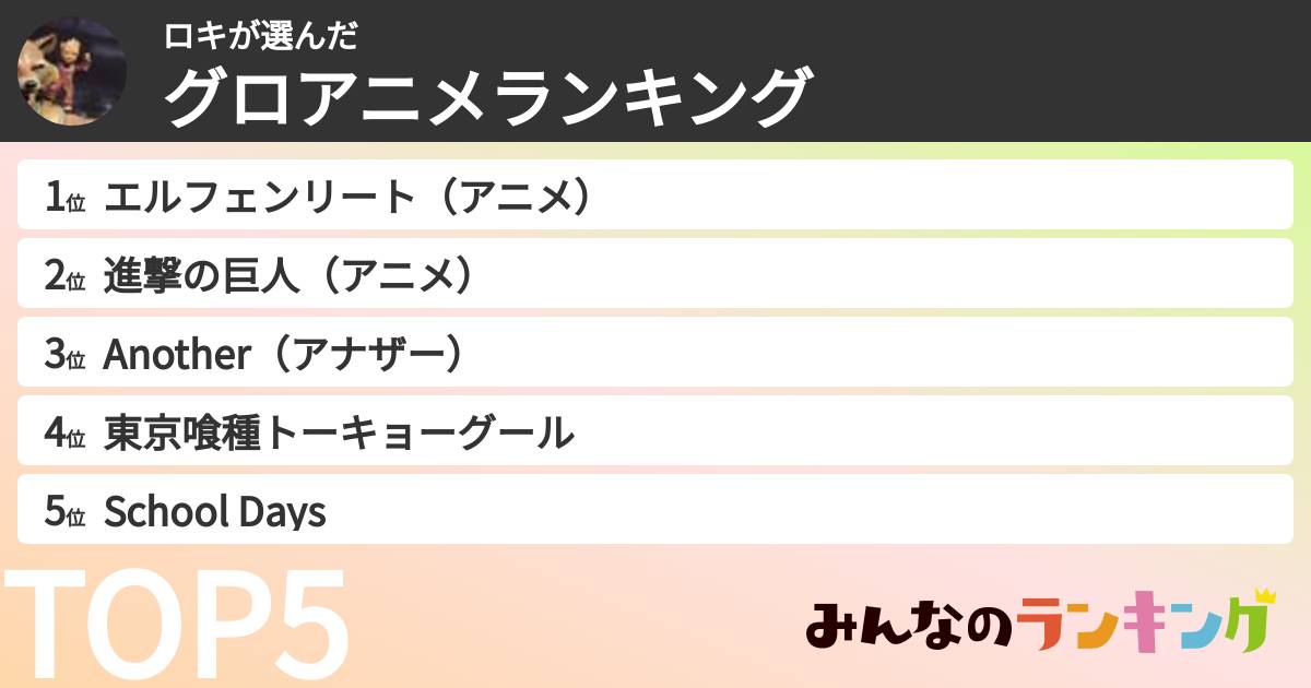 ロキさんの「グロアニメランキング」