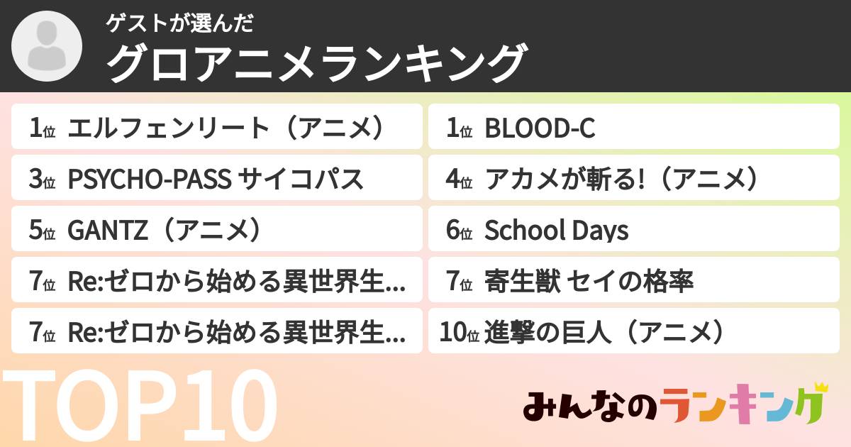 ゲストさんの「グロアニメランキング」