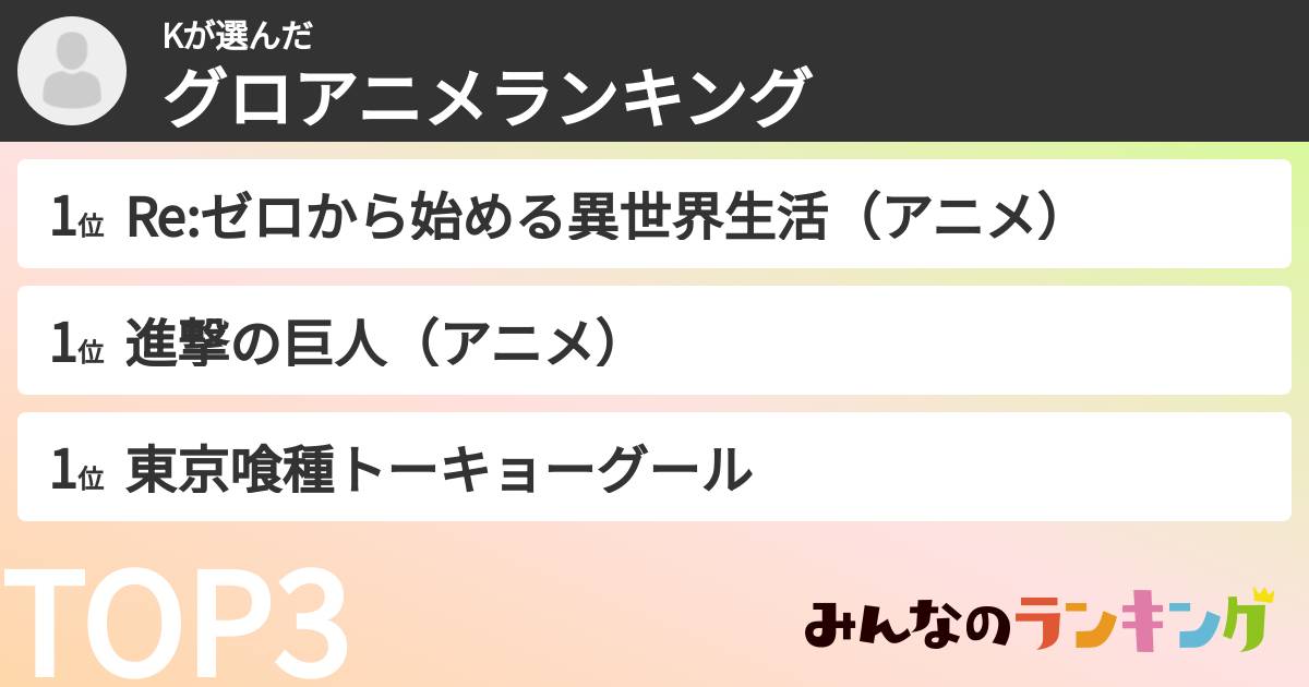 Kさんの「グロアニメランキング」