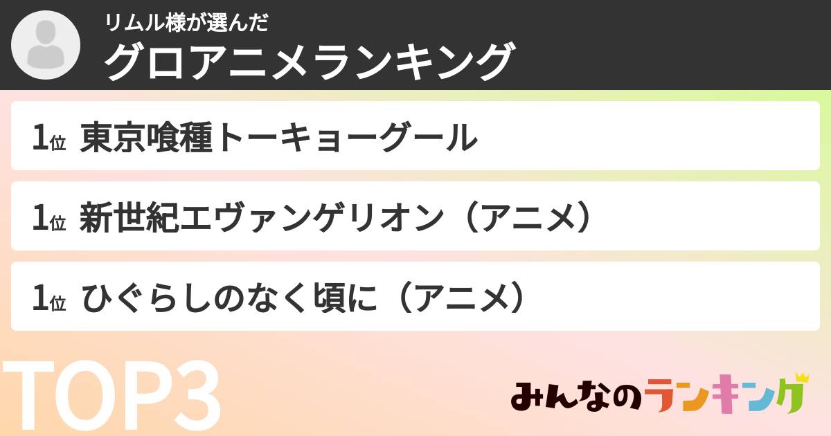 リムル様さんの「グロアニメランキング」