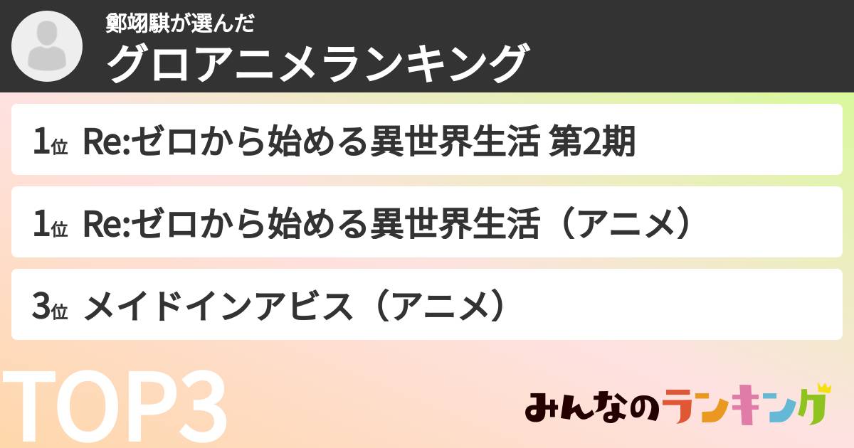鄭翊騏さんの「グロアニメランキング」