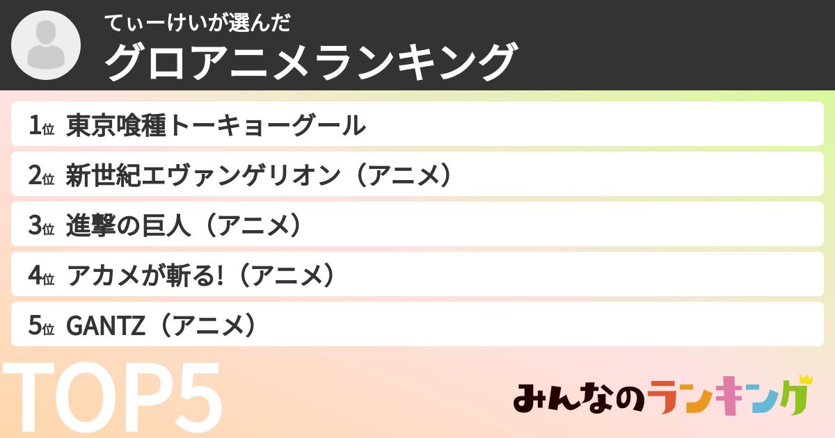 てぃーけいさんの「グロアニメランキング」