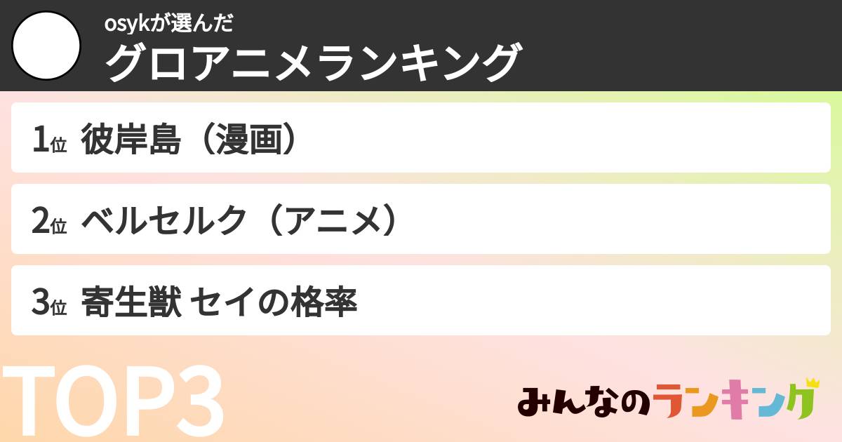 osykさんの「グロアニメランキング」