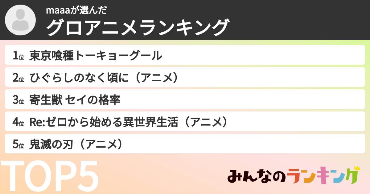 maaaさんの「グロアニメランキング」