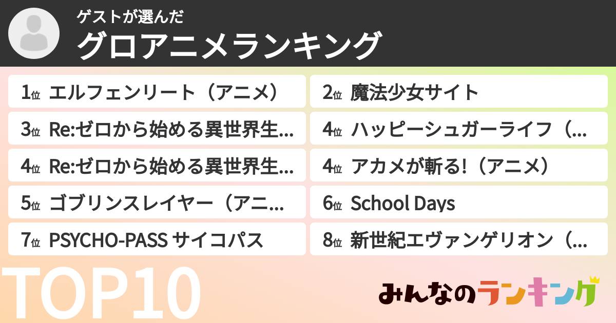 ゲストさんの「グロアニメランキング」
