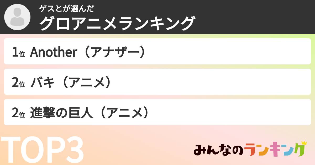 ゲスとさんの「グロアニメランキング」