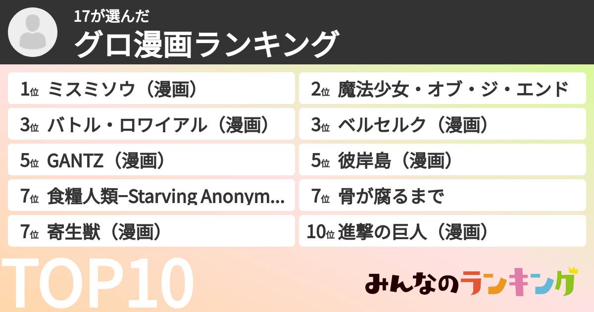 17さんの「グロ漫画ランキング」