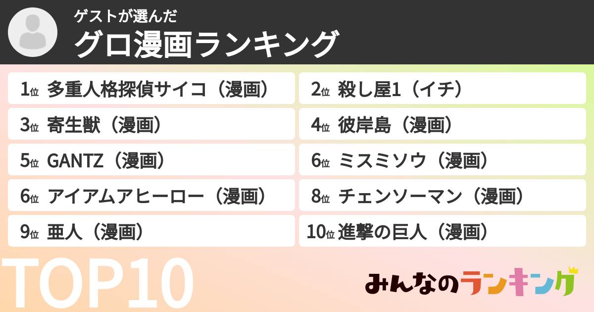 ゲストさんの「グロ漫画ランキング」
