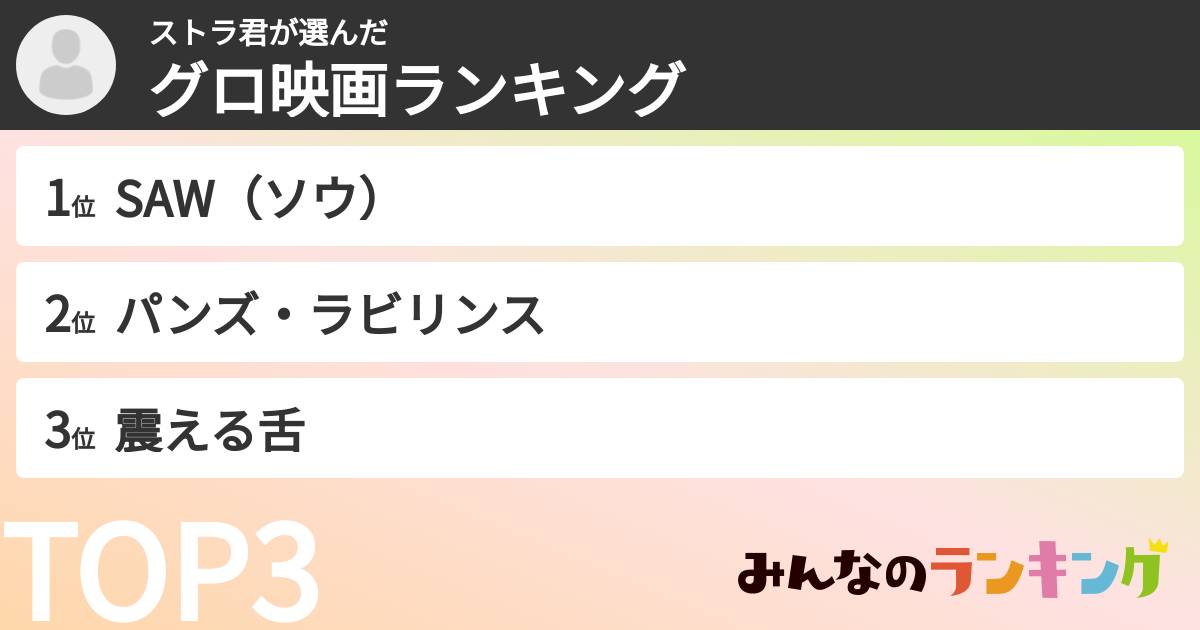 ストラ君さんの「グロ映画ランキング」