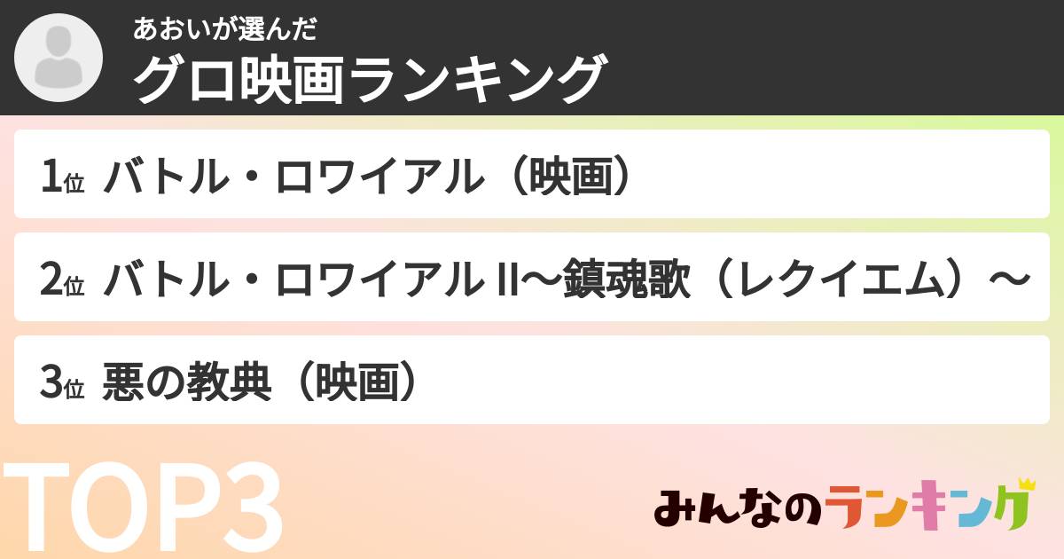 あおいさんの「グロ映画ランキング」