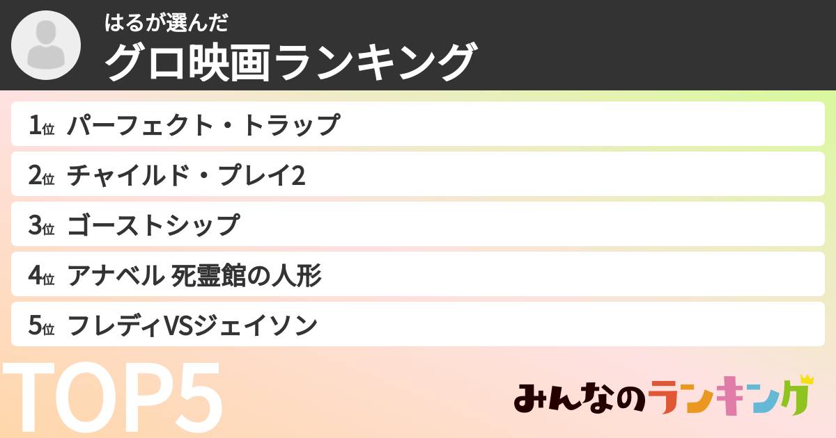 はるさんの「グロ映画ランキング」
