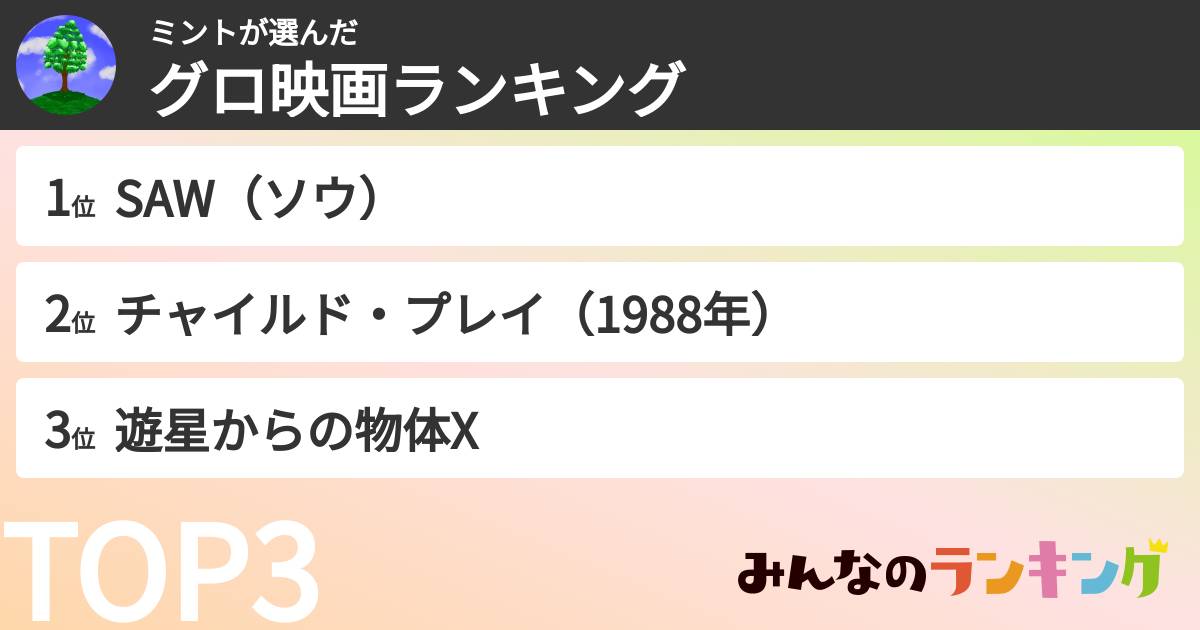 ミントさんの「グロ映画ランキング」