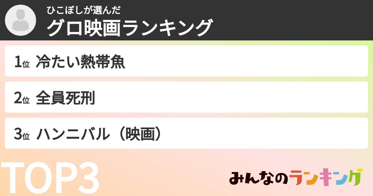 ひこぼしさんの「グロ映画ランキング」