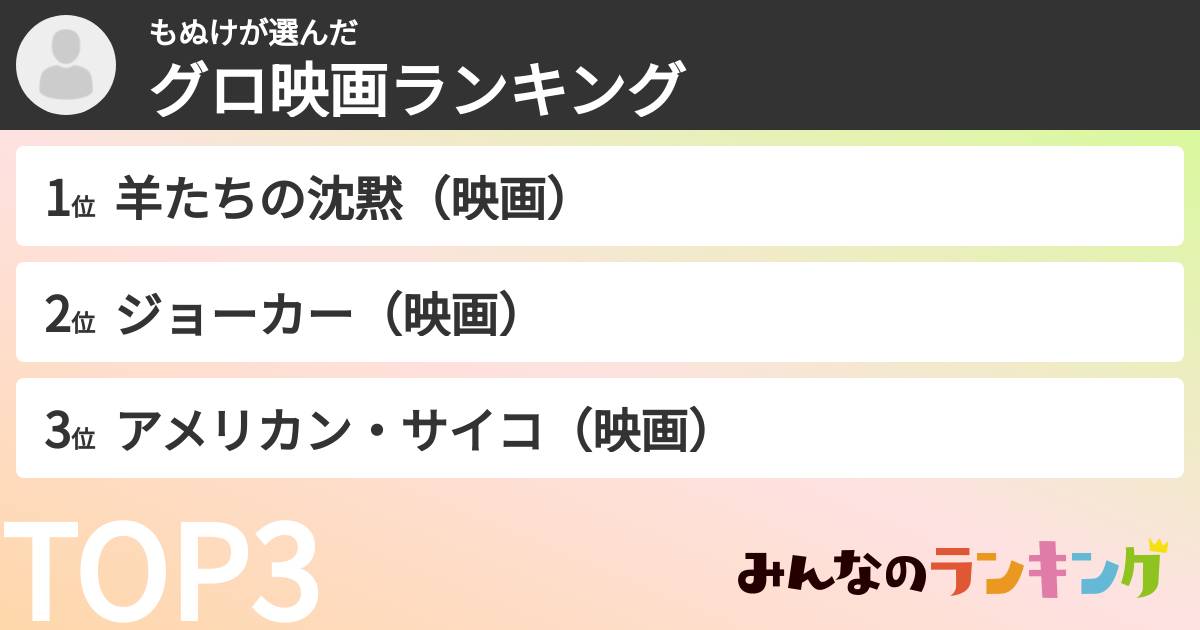 もぬけさんの「グロ映画ランキング」