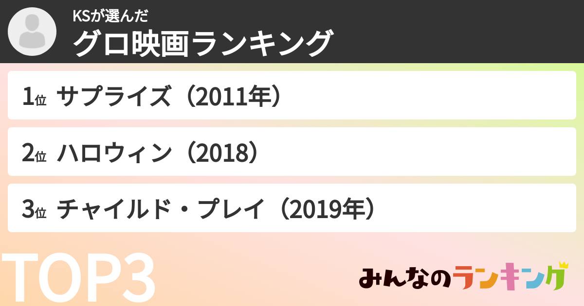 KSさんの「グロ映画ランキング」