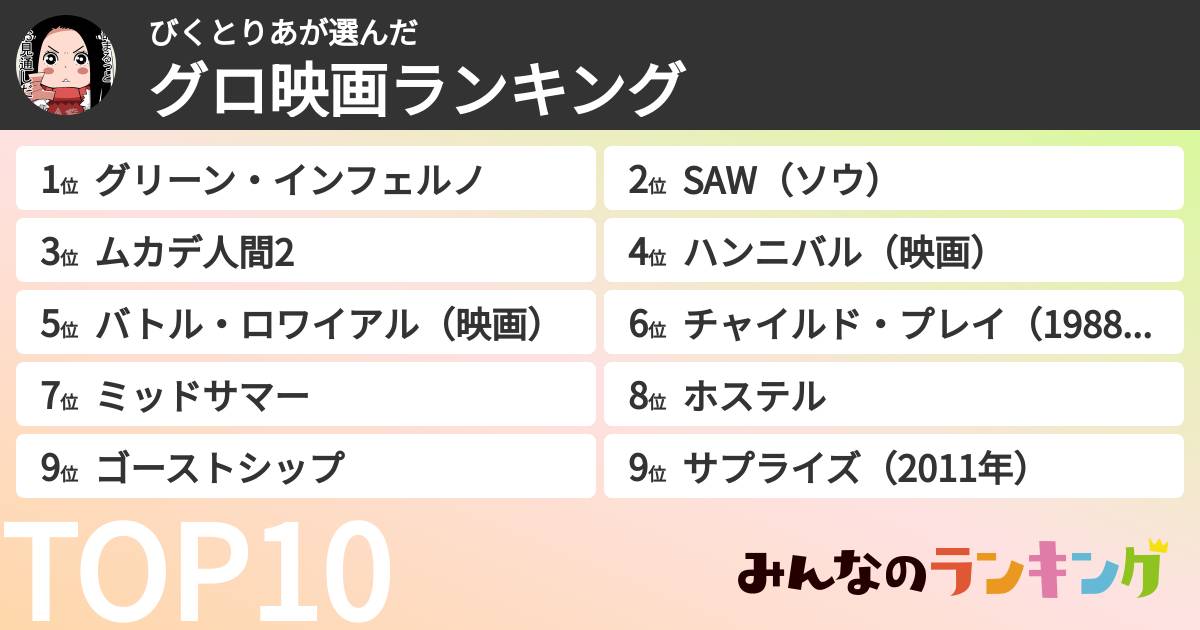 びくとりあさんの「グロ映画ランキング」