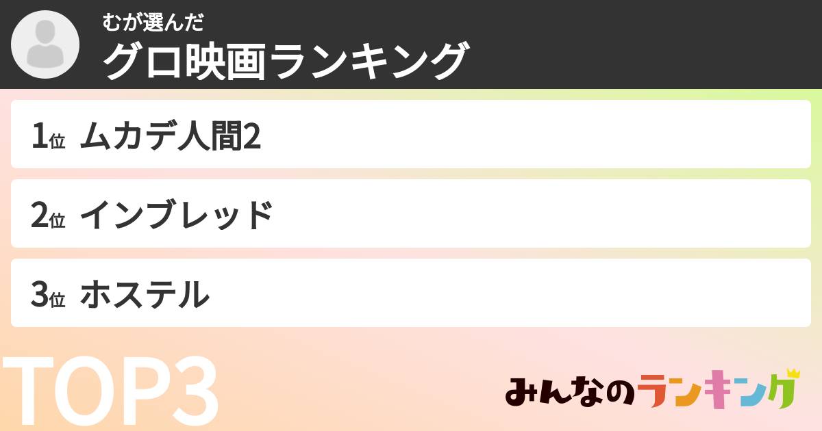 むさんの「グロ映画ランキング」