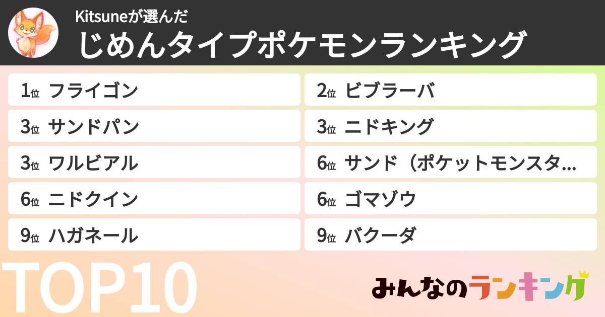 Kitsuneさんの「じめんタイプポケモンランキング」