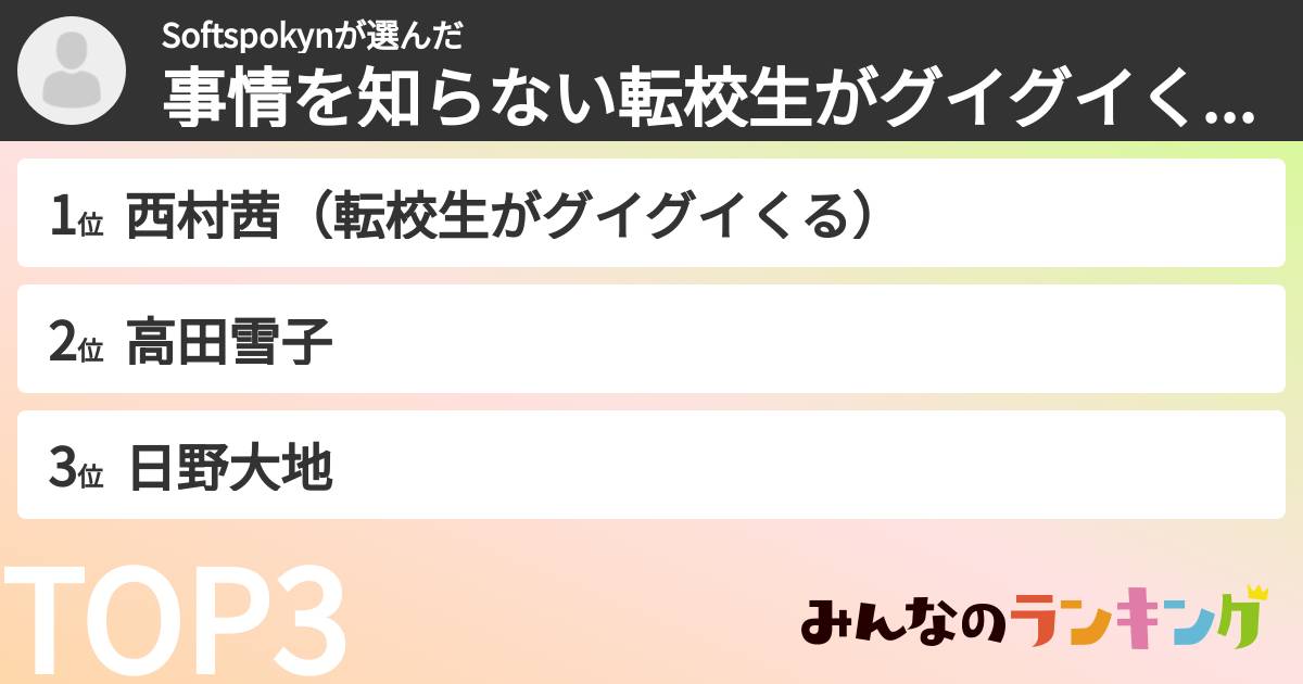 Softspokynさんの「事情を知らない転校生がグイグイくるキャラランキング」