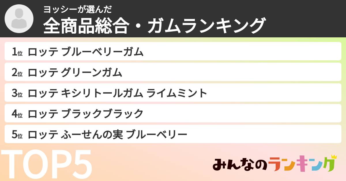 ヨッシーさんの「全商品総合・ガムランキング」