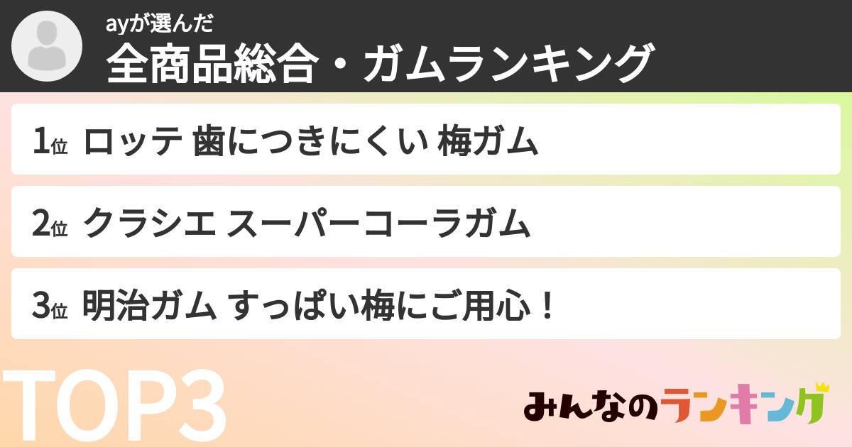 ayさんの「全商品総合・ガムランキング」