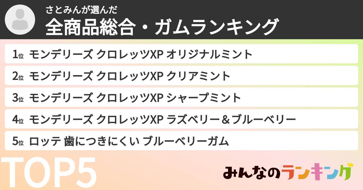 さとみんさんの「全商品総合・ガムランキング」