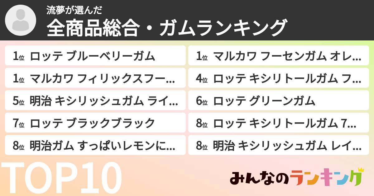 流夢さんの「全商品総合・ガムランキング」