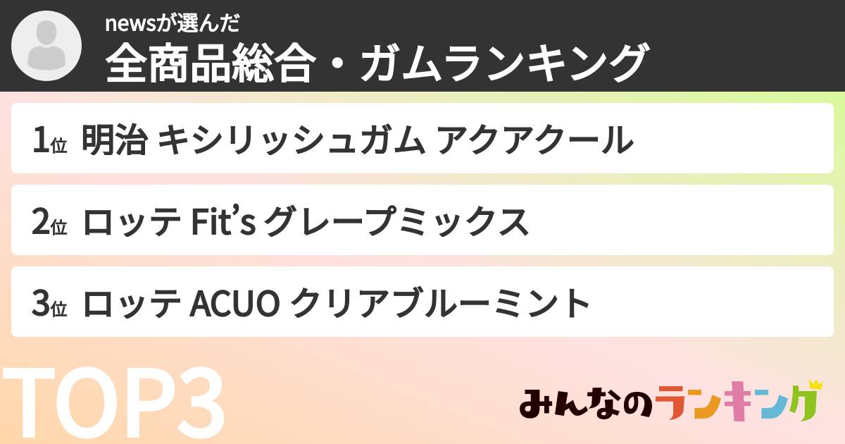 newsさんの「全商品総合・ガムランキング」