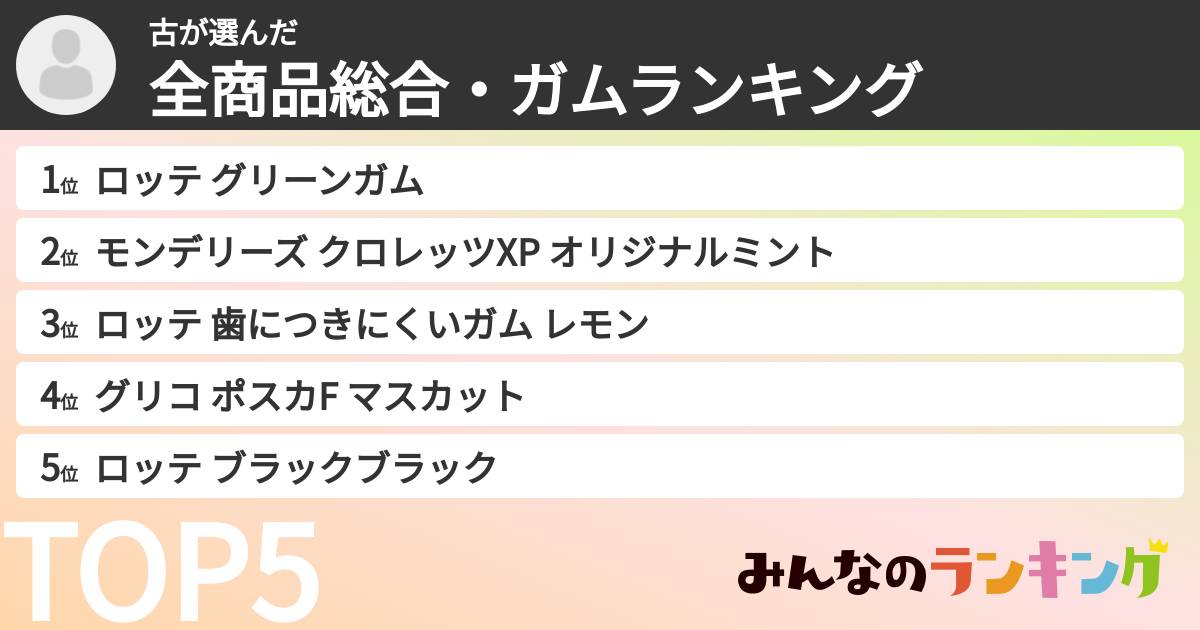 古さんの「全商品総合・ガムランキング」