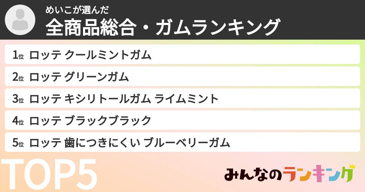 めいこさんの「全商品総合・ガムランキング」