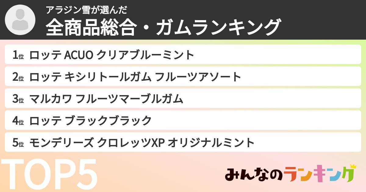 アラジン雪さんの「全商品総合・ガムランキング」