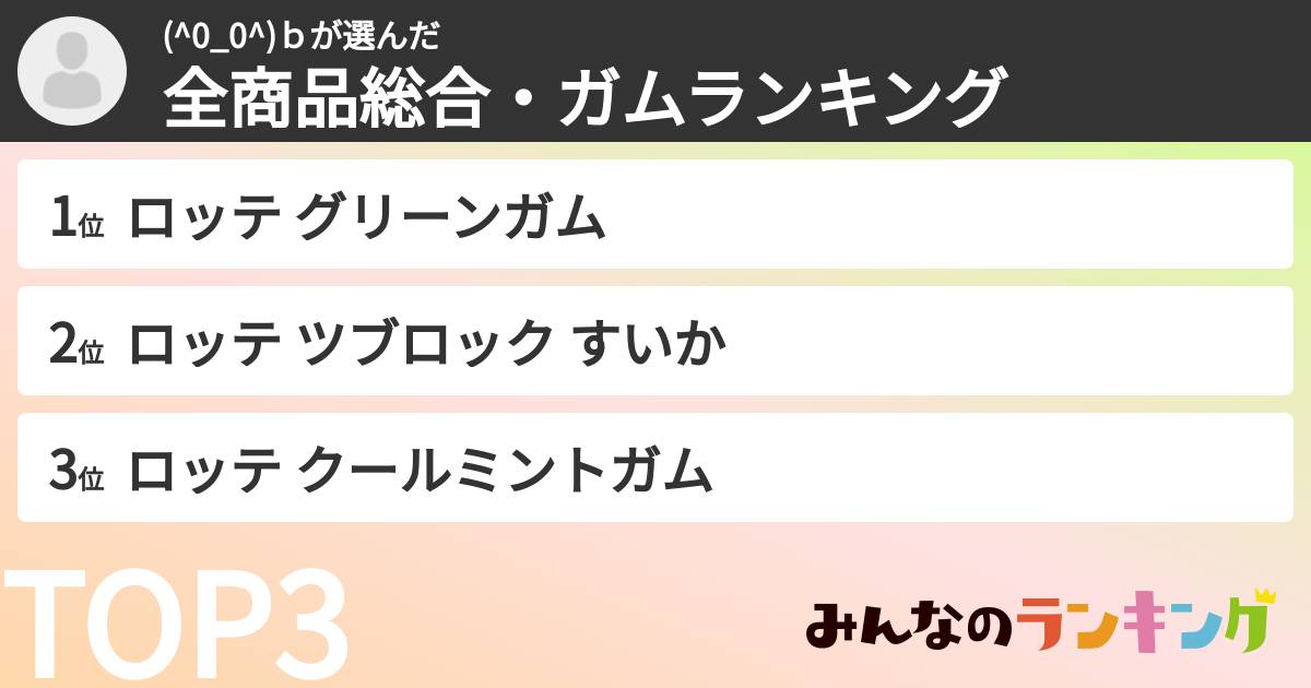 (^0_0^)ｂさんの「全商品総合・ガムランキング」