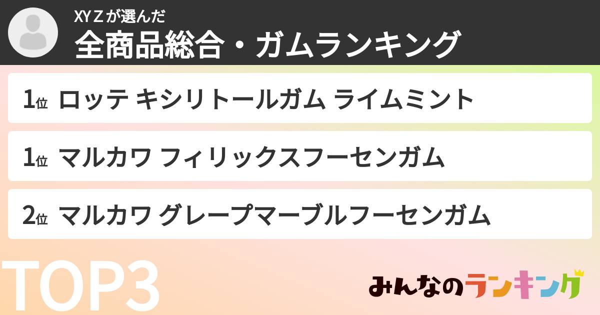 XYＺさんの「全商品総合・ガムランキング」