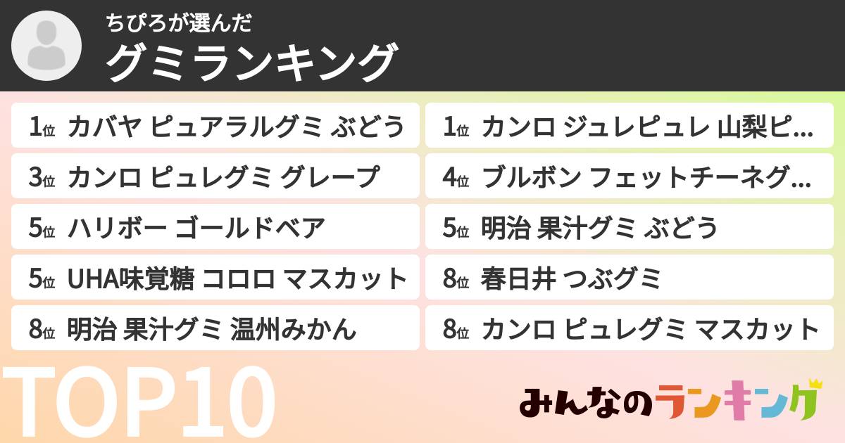 ちぴろさんの「グミランキング」