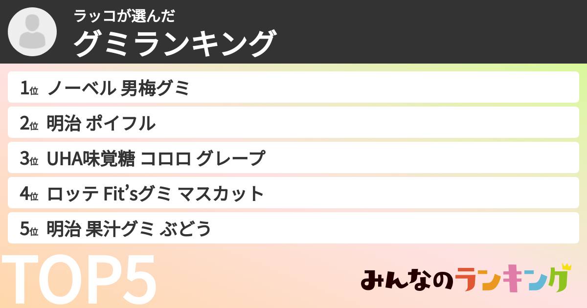 ラッコさんの「グミランキング」