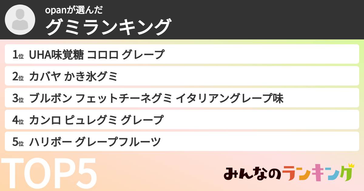 opanさんの「グミランキング」