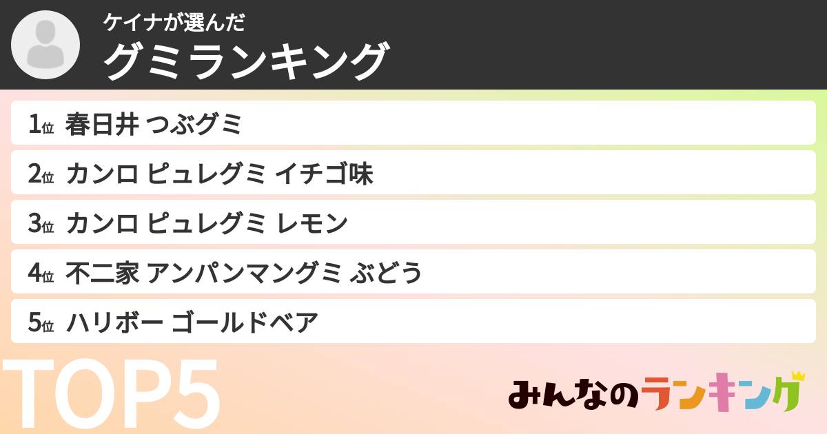 ケイナさんの「グミランキング」