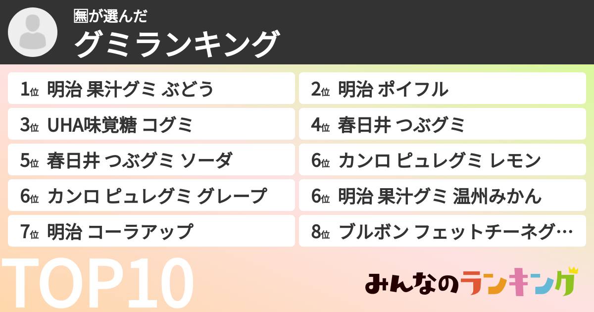 🈚️さんの「グミランキング」