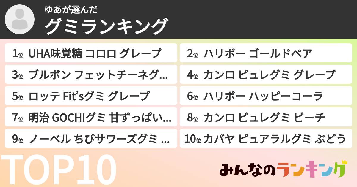 ゆあさんの「グミランキング」