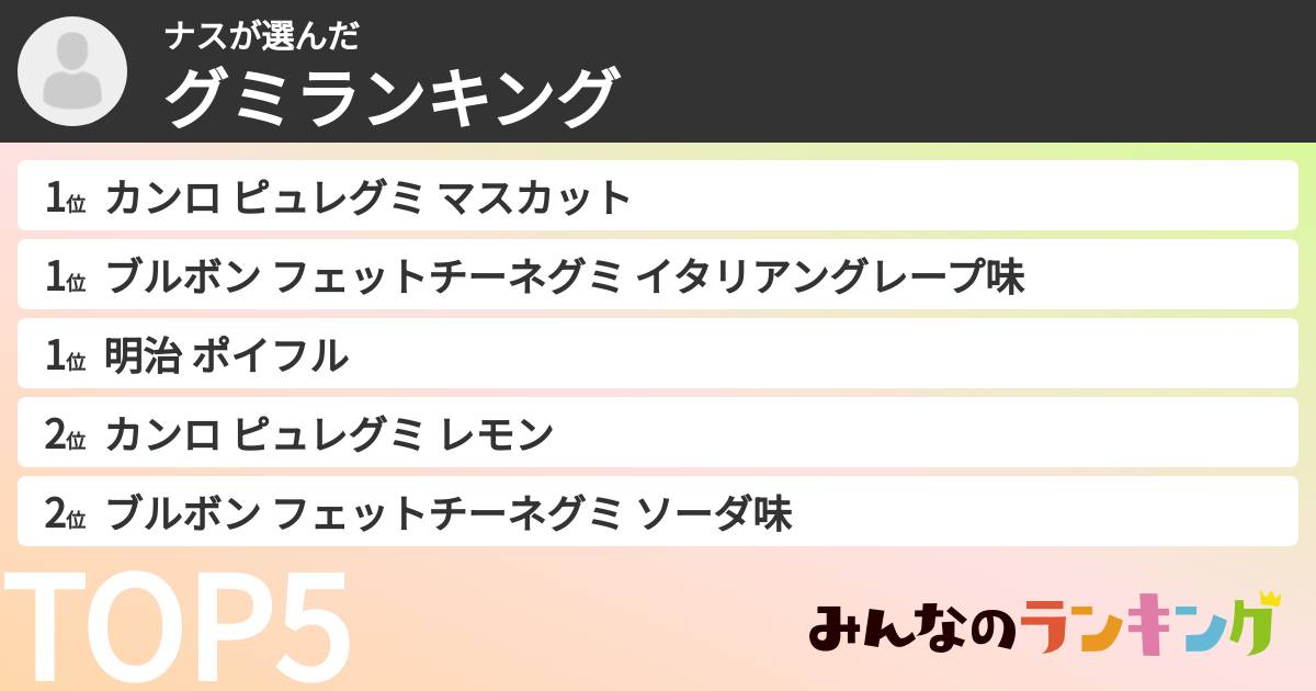 ナスさんの「グミランキング」