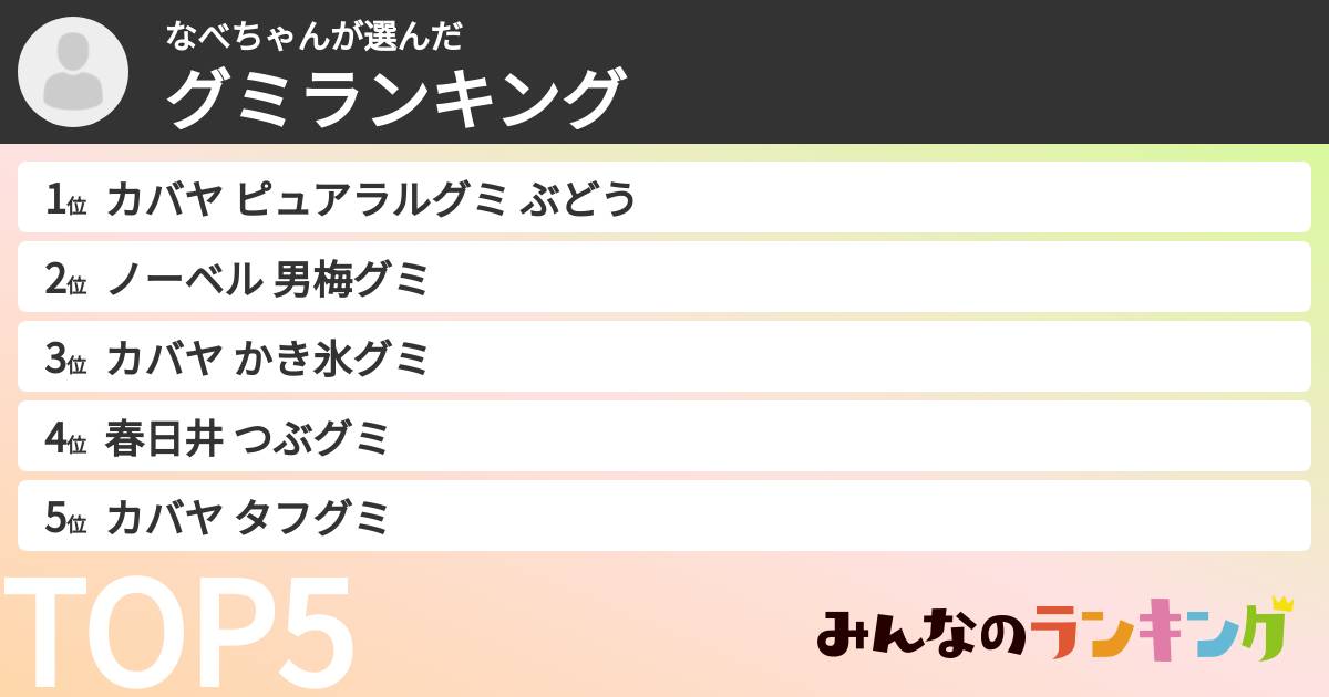 なべちゃんさんの「グミランキング」