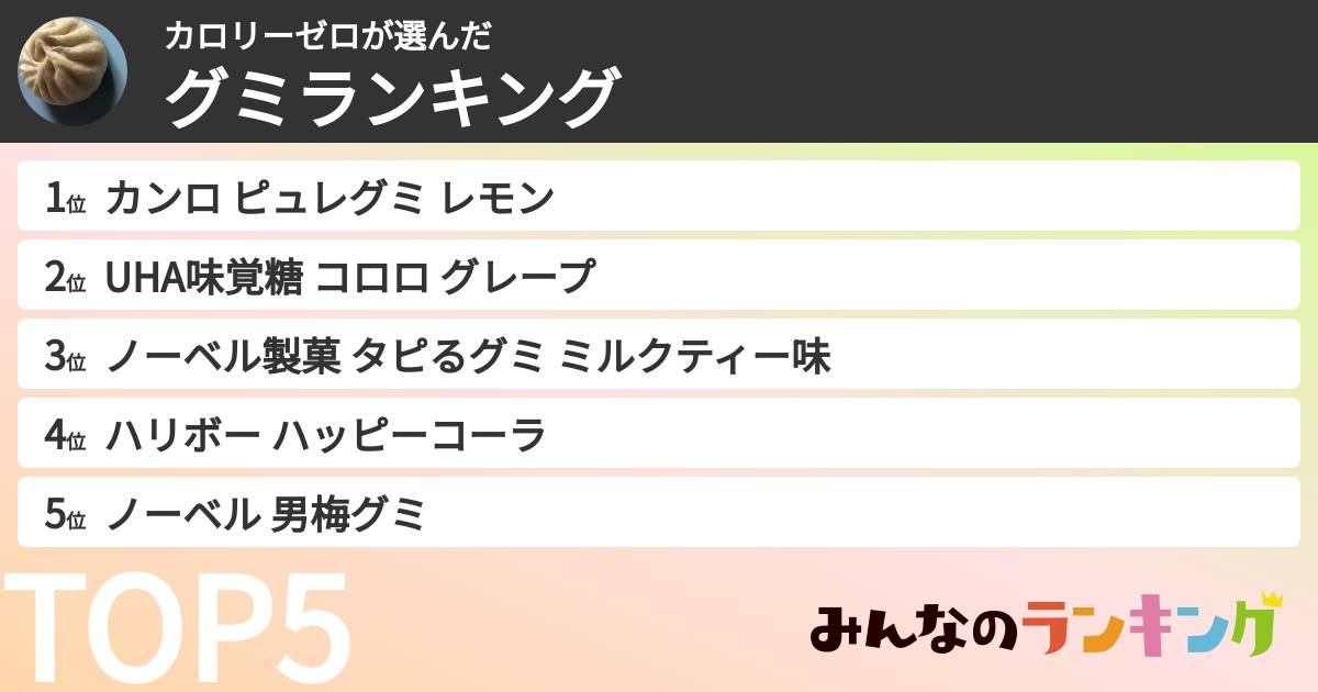 カロリーゼロさんの「グミランキング」
