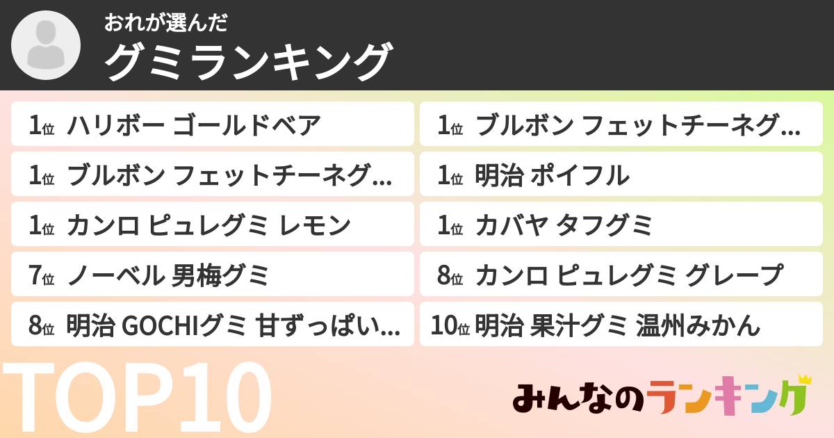 おれさんの「グミランキング」