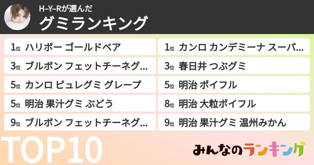 H–Y–Rさんの「グミランキング」